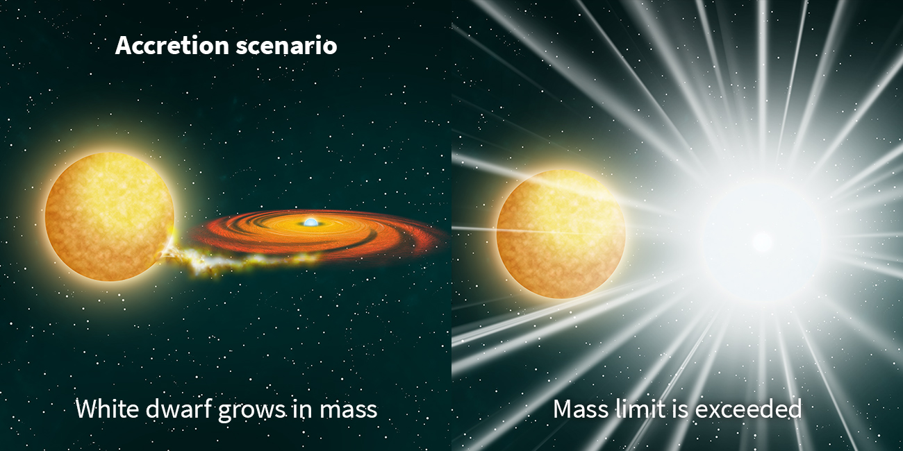 White dwarf in a binary system exploding